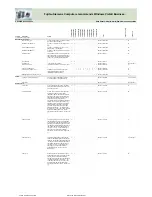 Preview for 85 page of Fujitsu Siemens Computers CELSIUS H250 Price List