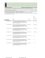 Preview for 99 page of Fujitsu Siemens Computers CELSIUS H250 Price List