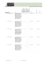 Preview for 109 page of Fujitsu Siemens Computers CELSIUS H250 Price List