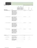 Preview for 110 page of Fujitsu Siemens Computers CELSIUS H250 Price List