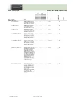 Preview for 113 page of Fujitsu Siemens Computers CELSIUS H250 Price List