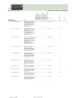 Preview for 116 page of Fujitsu Siemens Computers CELSIUS H250 Price List