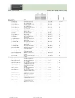 Preview for 141 page of Fujitsu Siemens Computers CELSIUS H250 Price List