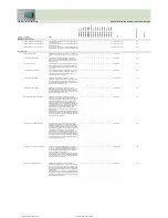 Preview for 162 page of Fujitsu Siemens Computers CELSIUS H250 Price List