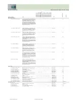 Preview for 180 page of Fujitsu Siemens Computers CELSIUS H250 Price List