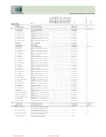 Preview for 181 page of Fujitsu Siemens Computers CELSIUS H250 Price List