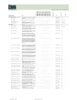 Preview for 204 page of Fujitsu Siemens Computers CELSIUS H250 Price List