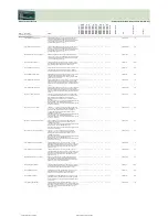 Preview for 214 page of Fujitsu Siemens Computers CELSIUS H250 Price List