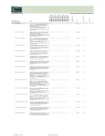 Preview for 217 page of Fujitsu Siemens Computers CELSIUS H250 Price List