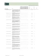 Preview for 221 page of Fujitsu Siemens Computers CELSIUS H250 Price List