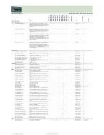 Preview for 223 page of Fujitsu Siemens Computers CELSIUS H250 Price List