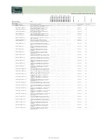 Preview for 224 page of Fujitsu Siemens Computers CELSIUS H250 Price List