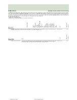 Preview for 230 page of Fujitsu Siemens Computers CELSIUS H250 Price List