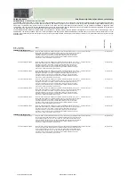 Preview for 233 page of Fujitsu Siemens Computers CELSIUS H250 Price List