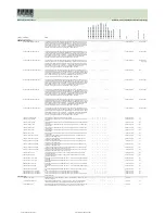 Preview for 240 page of Fujitsu Siemens Computers CELSIUS H250 Price List