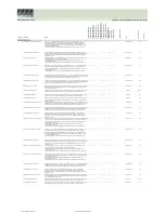 Preview for 244 page of Fujitsu Siemens Computers CELSIUS H250 Price List