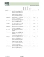 Preview for 249 page of Fujitsu Siemens Computers CELSIUS H250 Price List