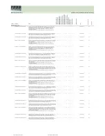 Preview for 250 page of Fujitsu Siemens Computers CELSIUS H250 Price List