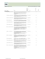 Preview for 270 page of Fujitsu Siemens Computers CELSIUS H250 Price List