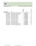 Preview for 277 page of Fujitsu Siemens Computers CELSIUS H250 Price List