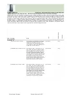 Preview for 302 page of Fujitsu Siemens Computers CELSIUS H250 Price List