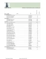 Preview for 304 page of Fujitsu Siemens Computers CELSIUS H250 Price List