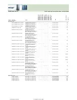 Preview for 315 page of Fujitsu Siemens Computers CELSIUS H250 Price List