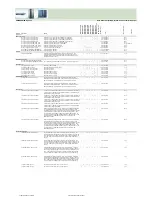 Preview for 317 page of Fujitsu Siemens Computers CELSIUS H250 Price List