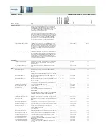 Preview for 320 page of Fujitsu Siemens Computers CELSIUS H250 Price List