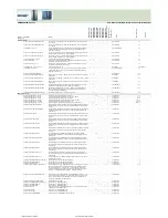 Preview for 321 page of Fujitsu Siemens Computers CELSIUS H250 Price List