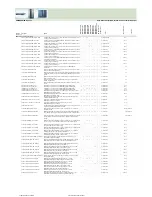 Preview for 323 page of Fujitsu Siemens Computers CELSIUS H250 Price List