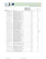 Preview for 324 page of Fujitsu Siemens Computers CELSIUS H250 Price List