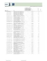 Preview for 327 page of Fujitsu Siemens Computers CELSIUS H250 Price List