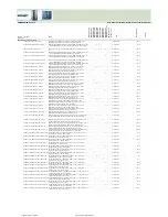 Preview for 328 page of Fujitsu Siemens Computers CELSIUS H250 Price List