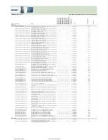 Preview for 329 page of Fujitsu Siemens Computers CELSIUS H250 Price List