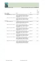 Preview for 334 page of Fujitsu Siemens Computers CELSIUS H250 Price List