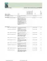 Preview for 339 page of Fujitsu Siemens Computers CELSIUS H250 Price List