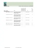 Preview for 340 page of Fujitsu Siemens Computers CELSIUS H250 Price List