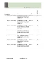 Preview for 347 page of Fujitsu Siemens Computers CELSIUS H250 Price List