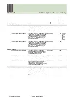 Preview for 348 page of Fujitsu Siemens Computers CELSIUS H250 Price List