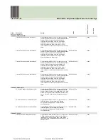 Preview for 349 page of Fujitsu Siemens Computers CELSIUS H250 Price List