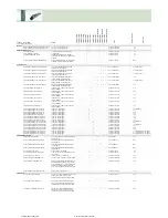 Preview for 355 page of Fujitsu Siemens Computers CELSIUS H250 Price List