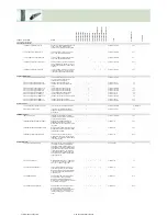 Preview for 356 page of Fujitsu Siemens Computers CELSIUS H250 Price List