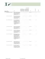 Preview for 381 page of Fujitsu Siemens Computers CELSIUS H250 Price List