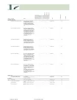 Preview for 384 page of Fujitsu Siemens Computers CELSIUS H250 Price List