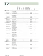 Preview for 386 page of Fujitsu Siemens Computers CELSIUS H250 Price List