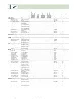 Preview for 387 page of Fujitsu Siemens Computers CELSIUS H250 Price List