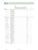 Preview for 388 page of Fujitsu Siemens Computers CELSIUS H250 Price List