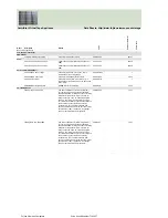 Preview for 394 page of Fujitsu Siemens Computers CELSIUS H250 Price List