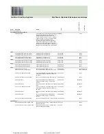 Preview for 397 page of Fujitsu Siemens Computers CELSIUS H250 Price List